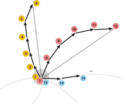 Drawing each wire in sequence. drawing process for demo