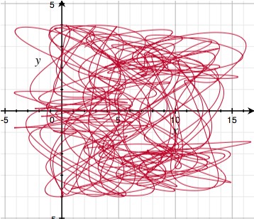 Looks pretty random a pseudo-random set of oscillations